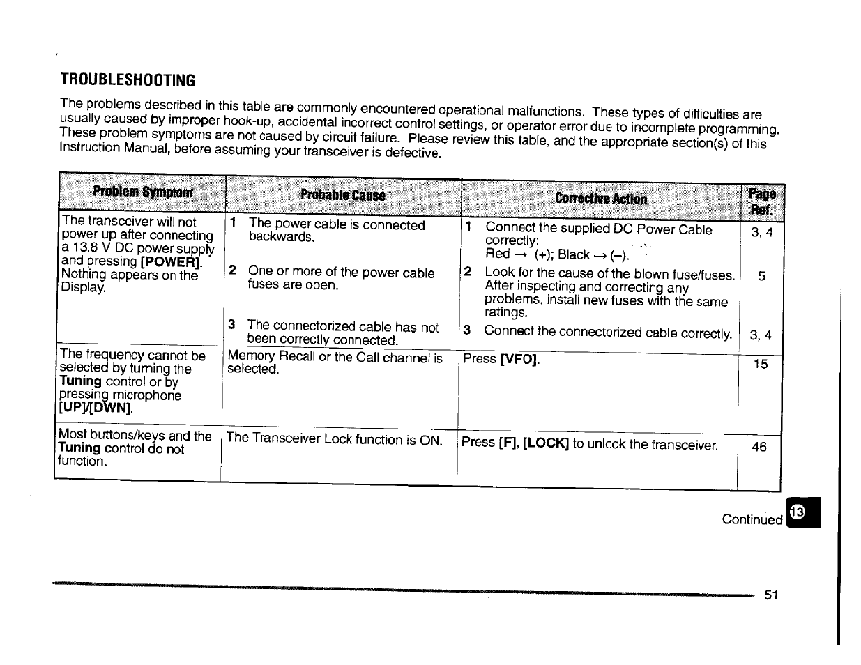 Troubleshooting | Kenwood TM-261A User Manual | Page 57 / 64