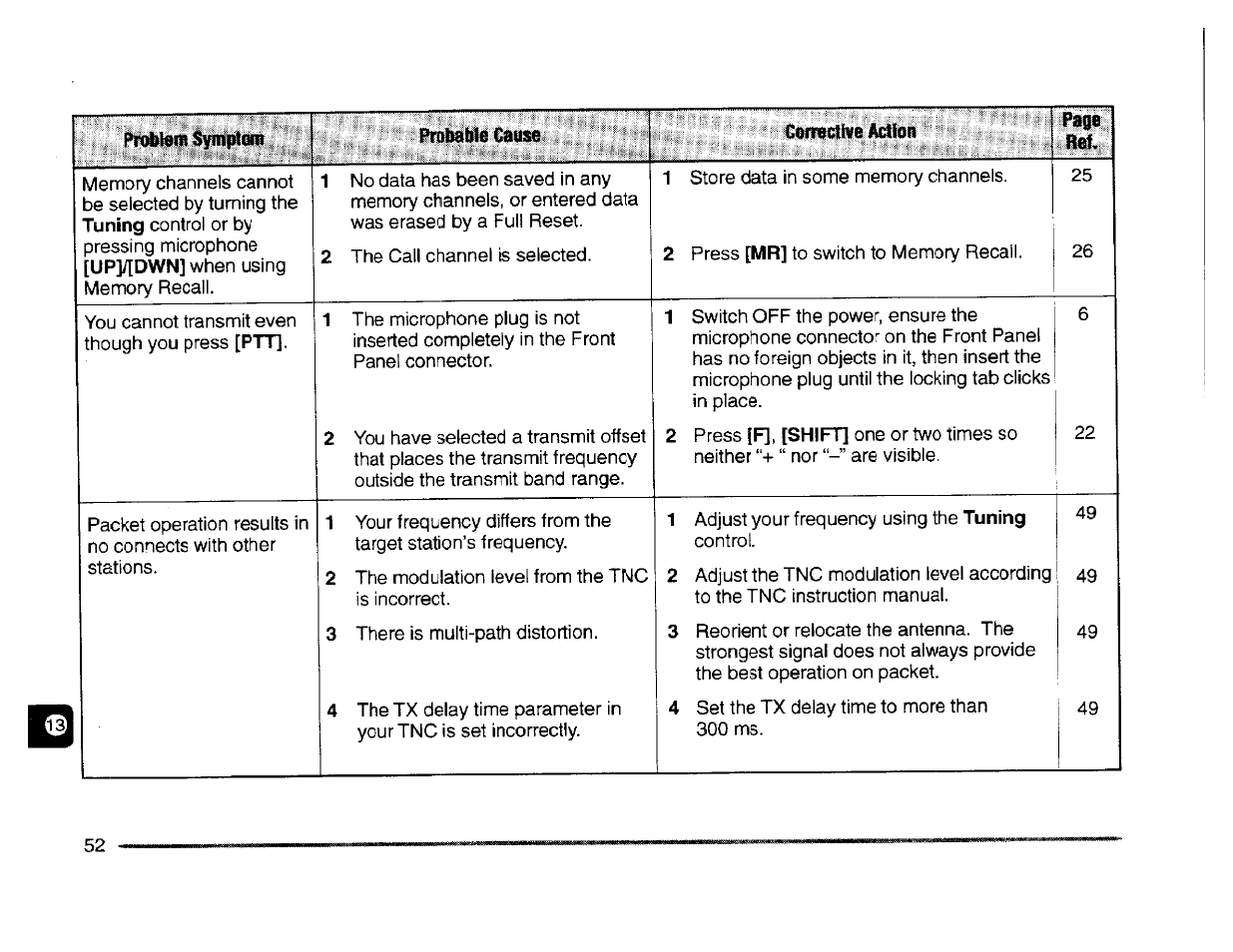 Kenwood TM-261A User Manual | Page 58 / 64