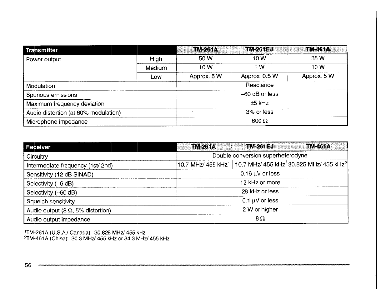 Kenwood TM-261A User Manual | Page 62 / 64