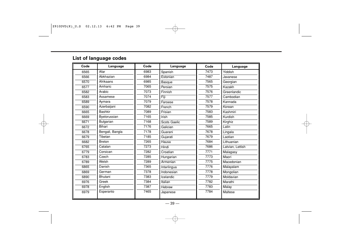 List of language codes | Kenwood Z910DVD[R] User Manual | Page 39 / 71