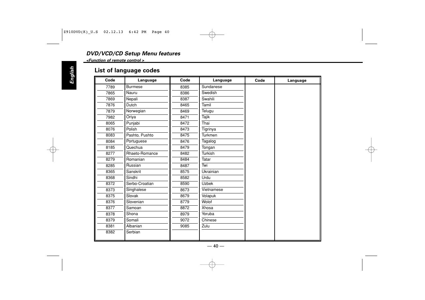 List of language codes | Kenwood Z910DVD[R] User Manual | Page 40 / 71