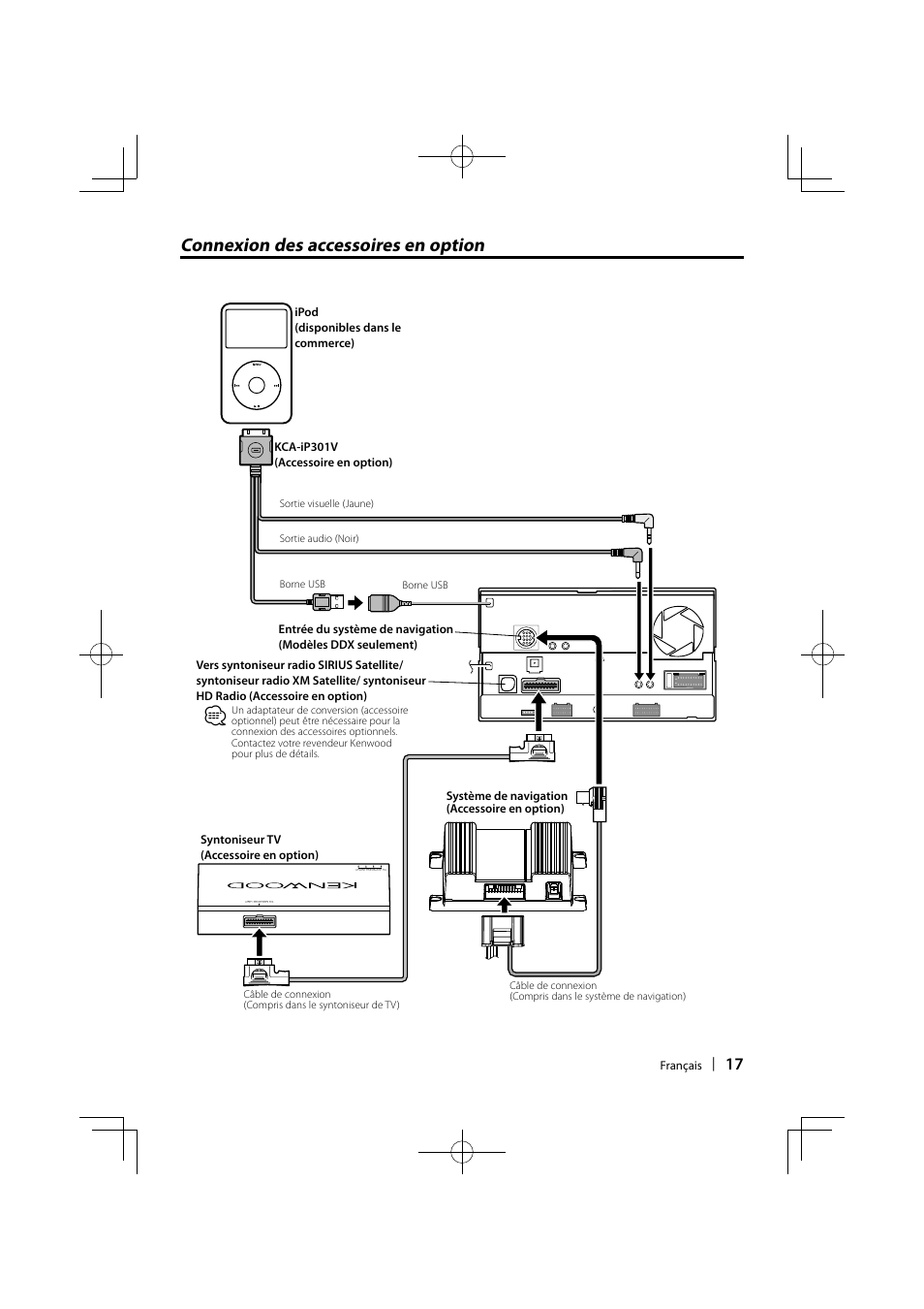 Connexion des accessoires en option | Kenwood DNX7000EX User Manual | Page 17 / 32
