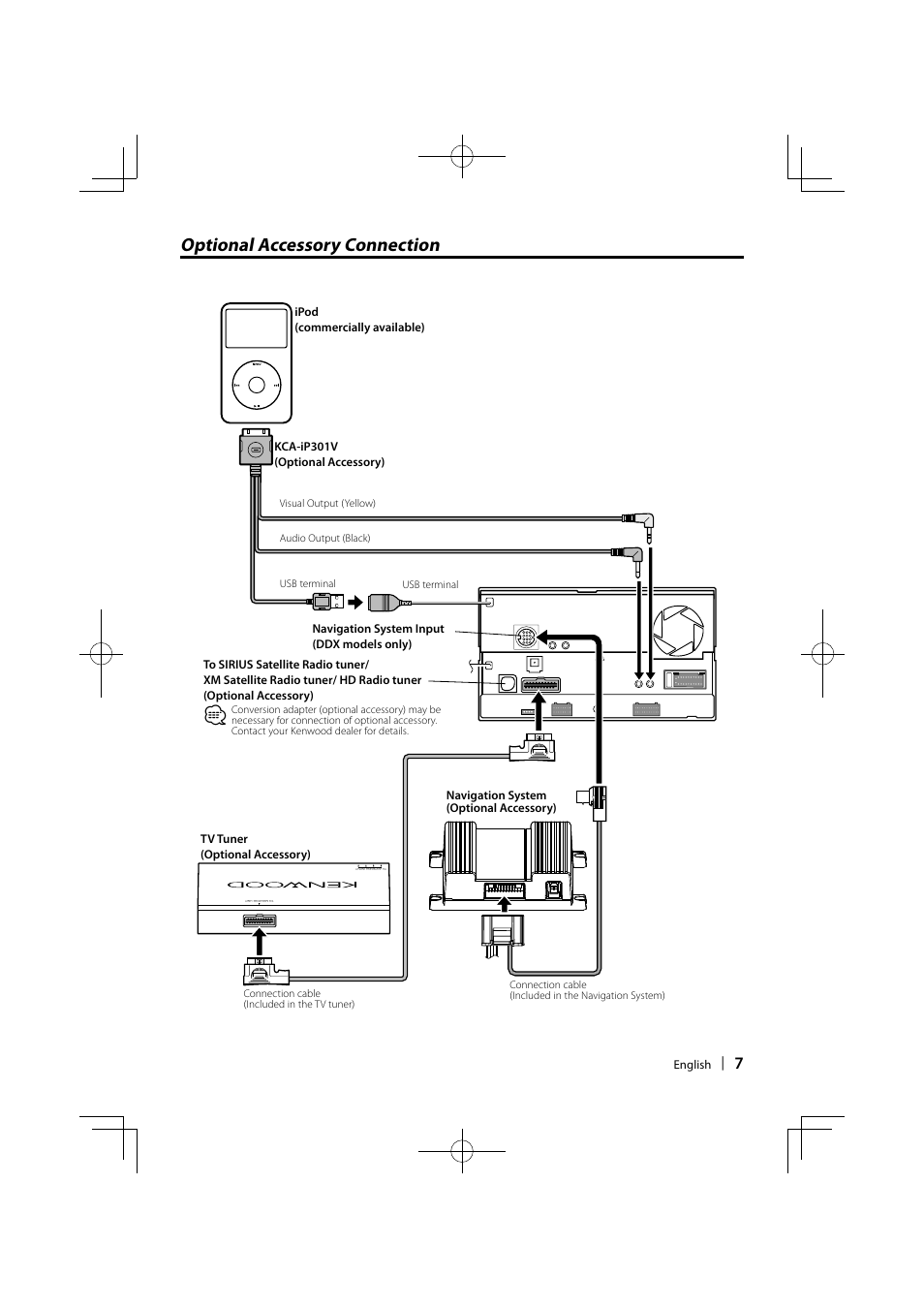 Optional accessory connection | Kenwood DNX7000EX User Manual | Page 7 / 32