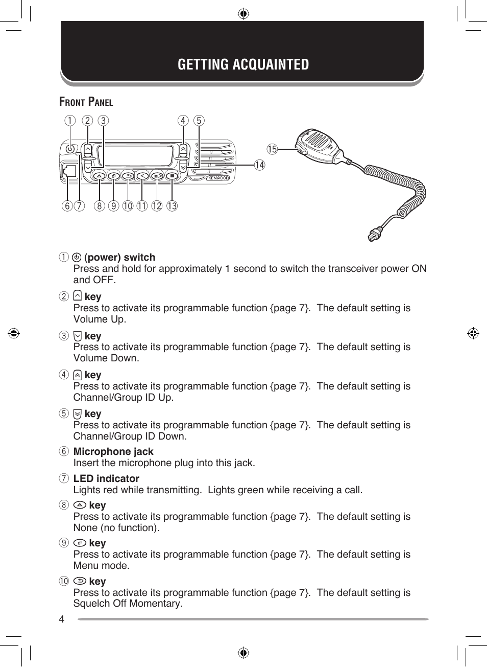 Getting acquainted | Kenwood NEXEDGE NX-700H User Manual | Page 10 / 37