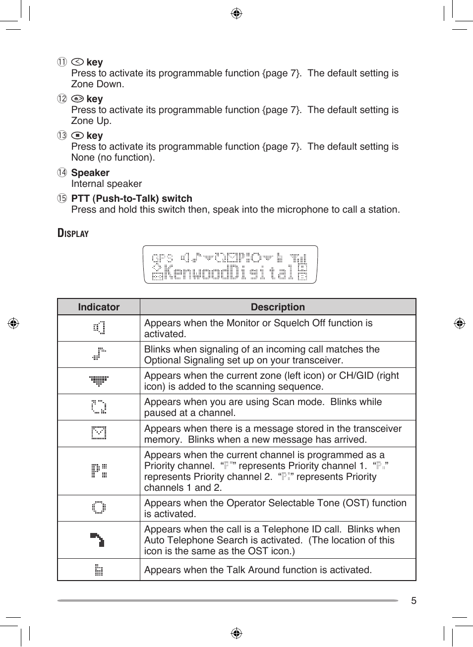 Kenwood NEXEDGE NX-700H User Manual | Page 11 / 37