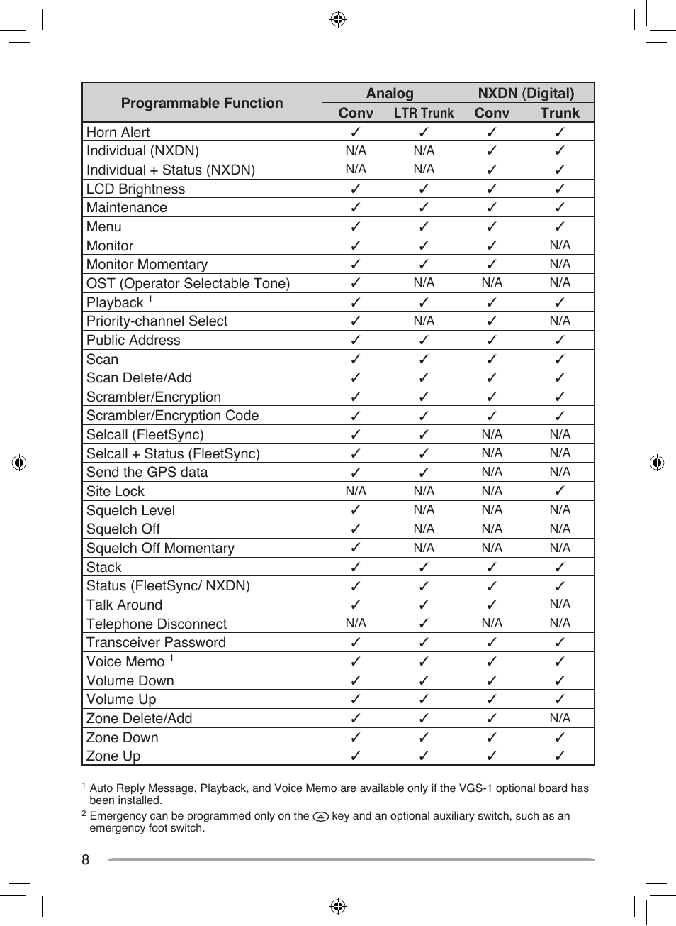 Kenwood NEXEDGE NX-700H User Manual | Page 14 / 37