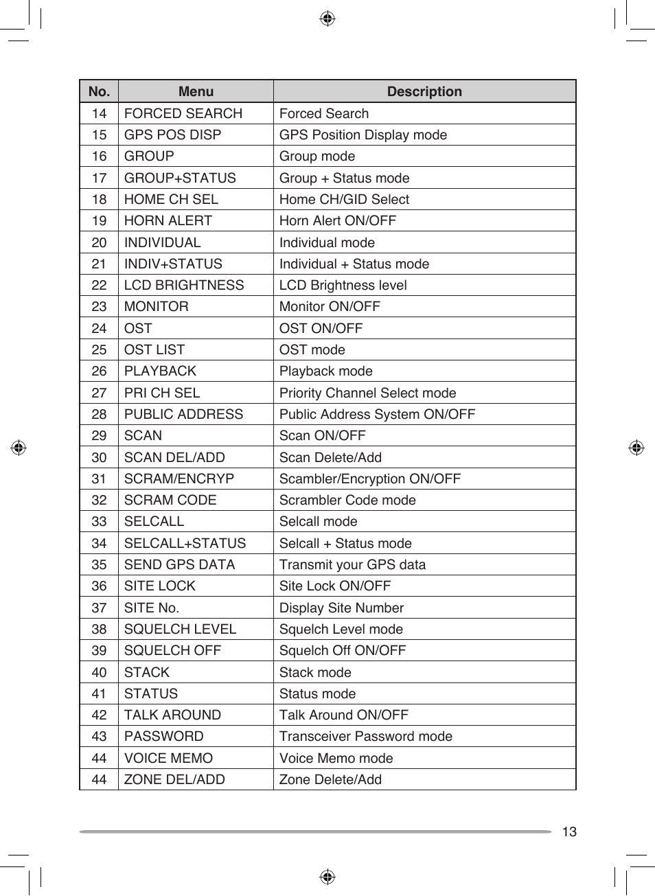 Kenwood NEXEDGE NX-700H User Manual | Page 19 / 37