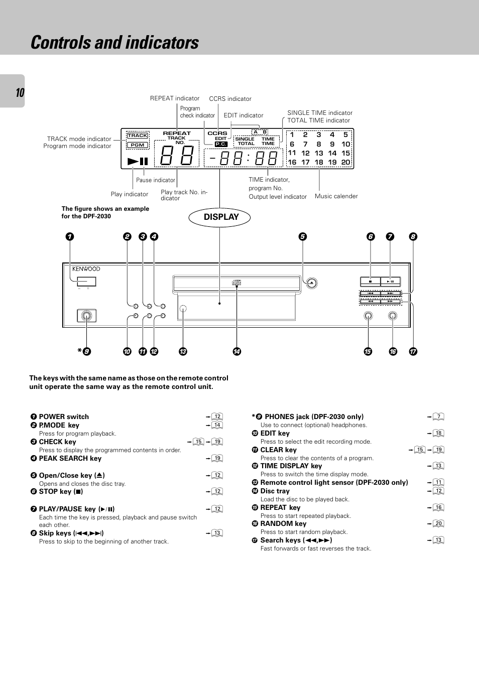 Controls and indicators, Display | Kenwood DPF-2030 User Manual | Page 10 / 24
