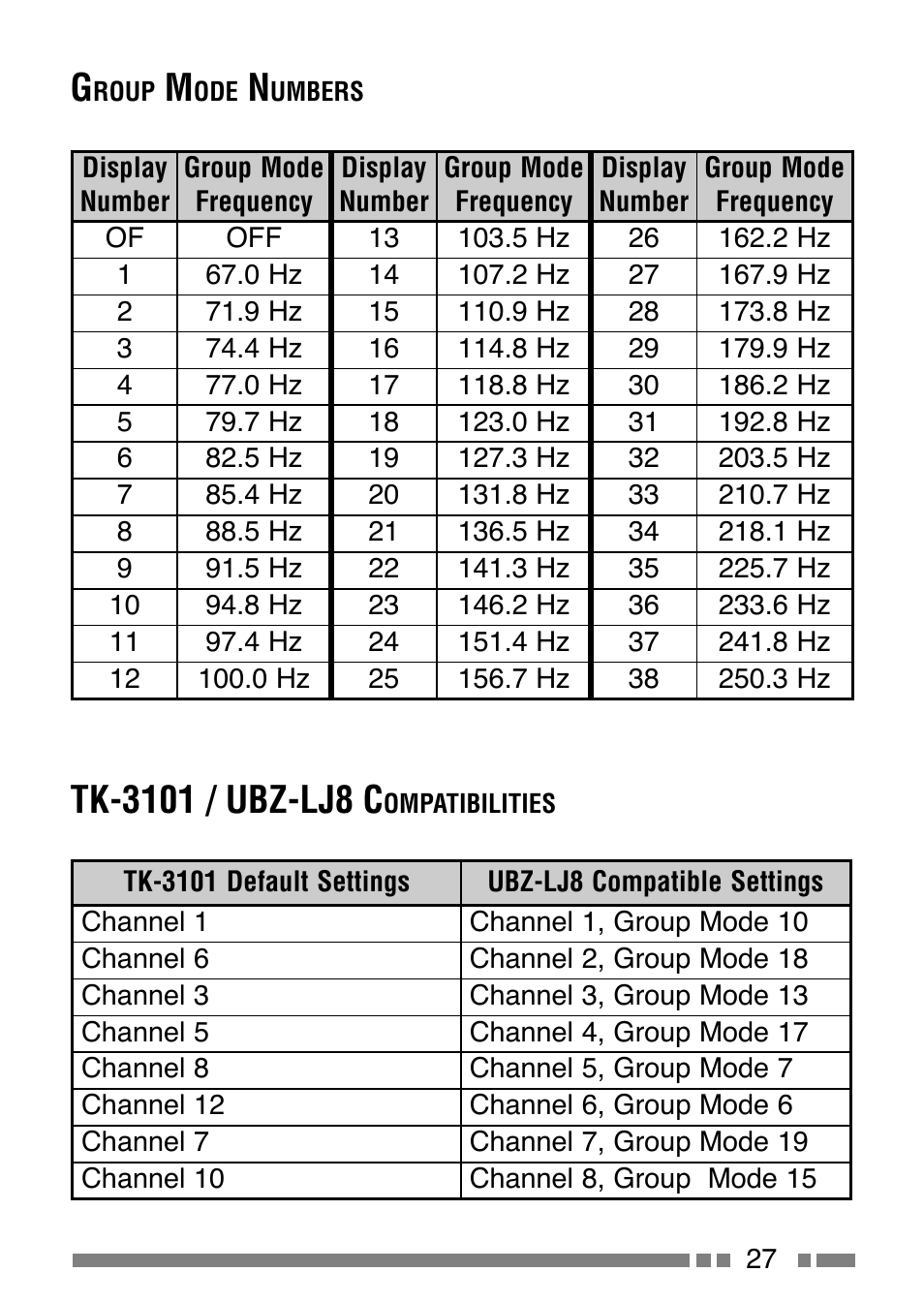 Kenwood UBZ-LJ8 User Manual | Page 29 / 30