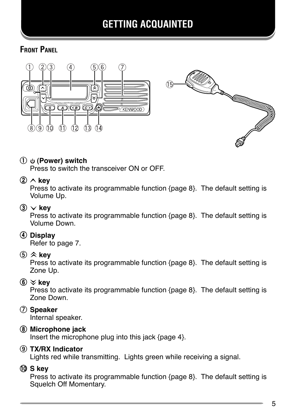 Getting acquainted | Kenwood TK-7160 User Manual | Page 11 / 32