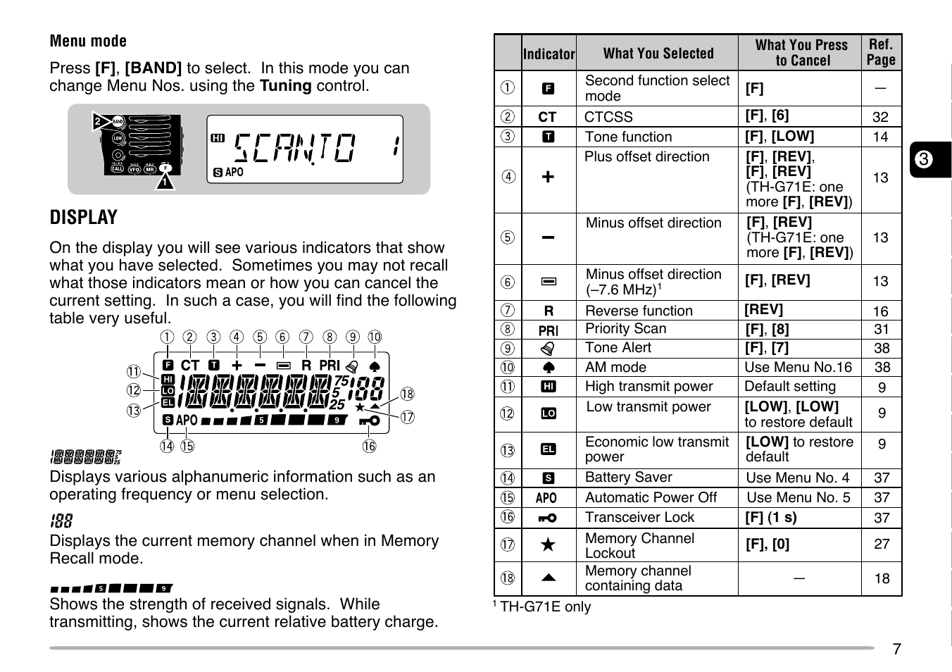 Display | Kenwood TH-G71E User Manual | Page 13 / 60