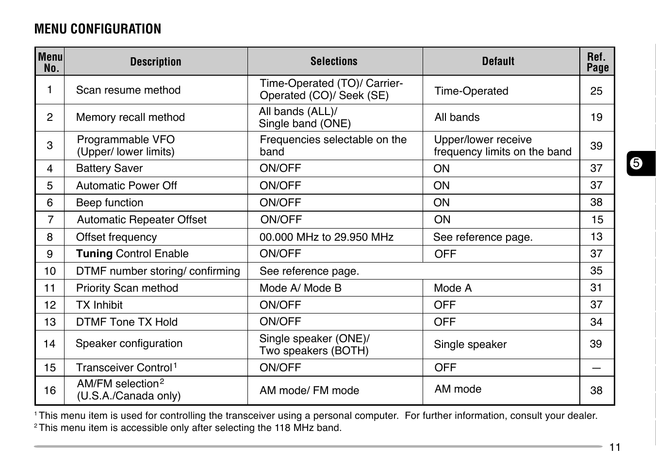 Menu configuration | Kenwood TH-G71E User Manual | Page 17 / 60