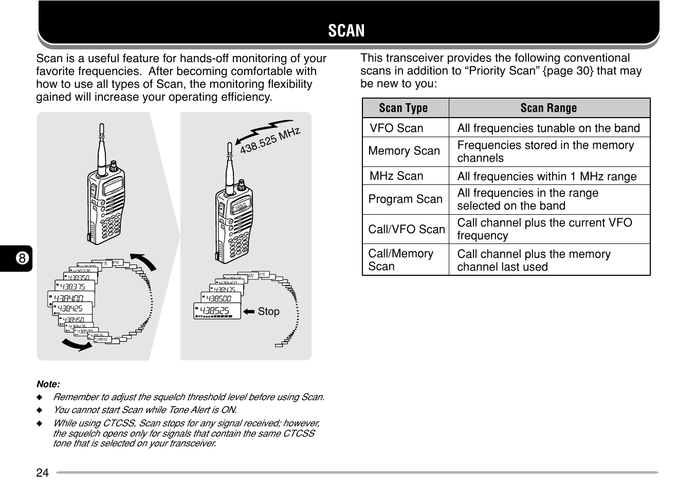 Scan | Kenwood TH-G71E User Manual | Page 30 / 60