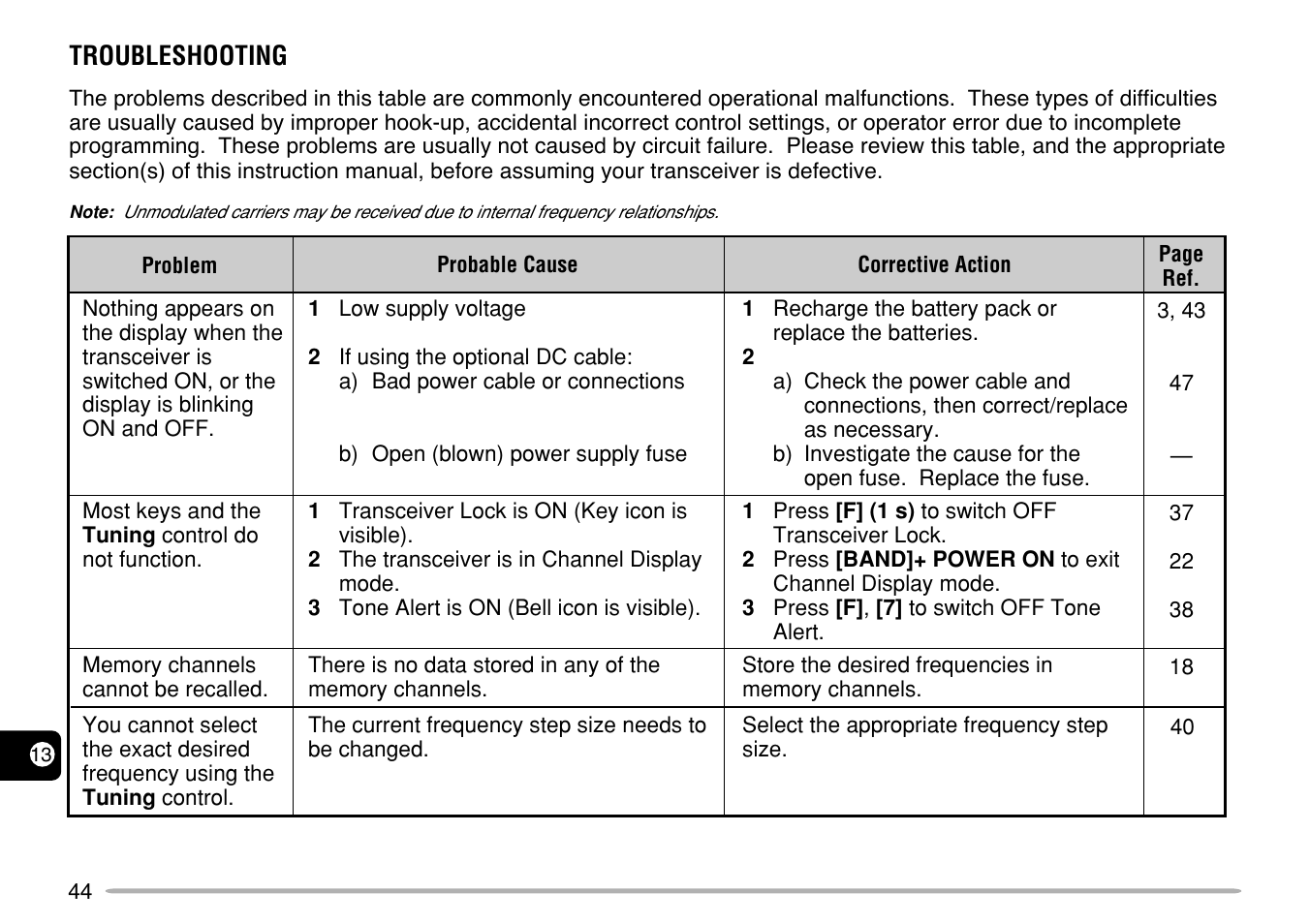 Kenwood TH-G71E User Manual | Page 50 / 60