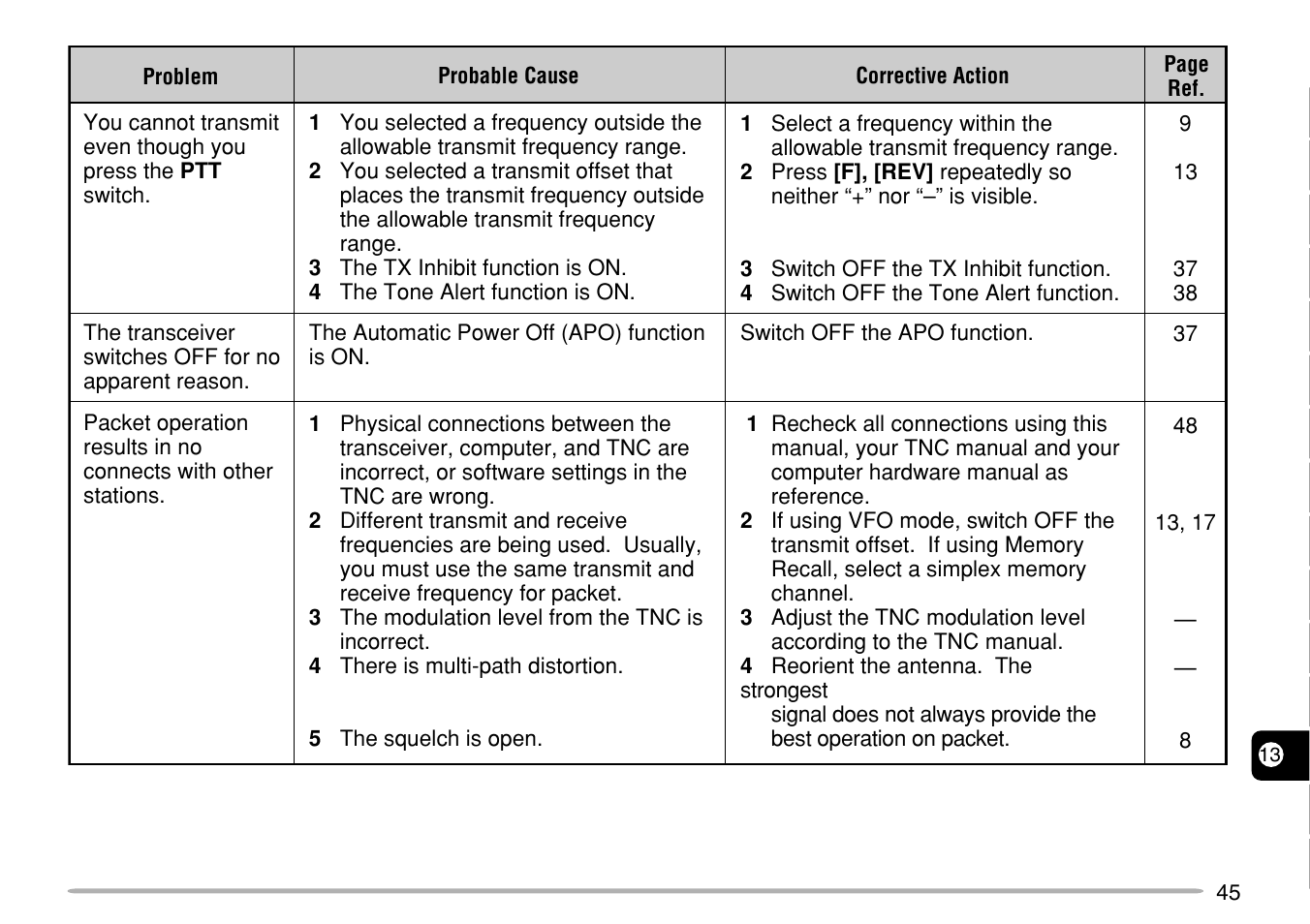 Kenwood TH-G71E User Manual | Page 51 / 60