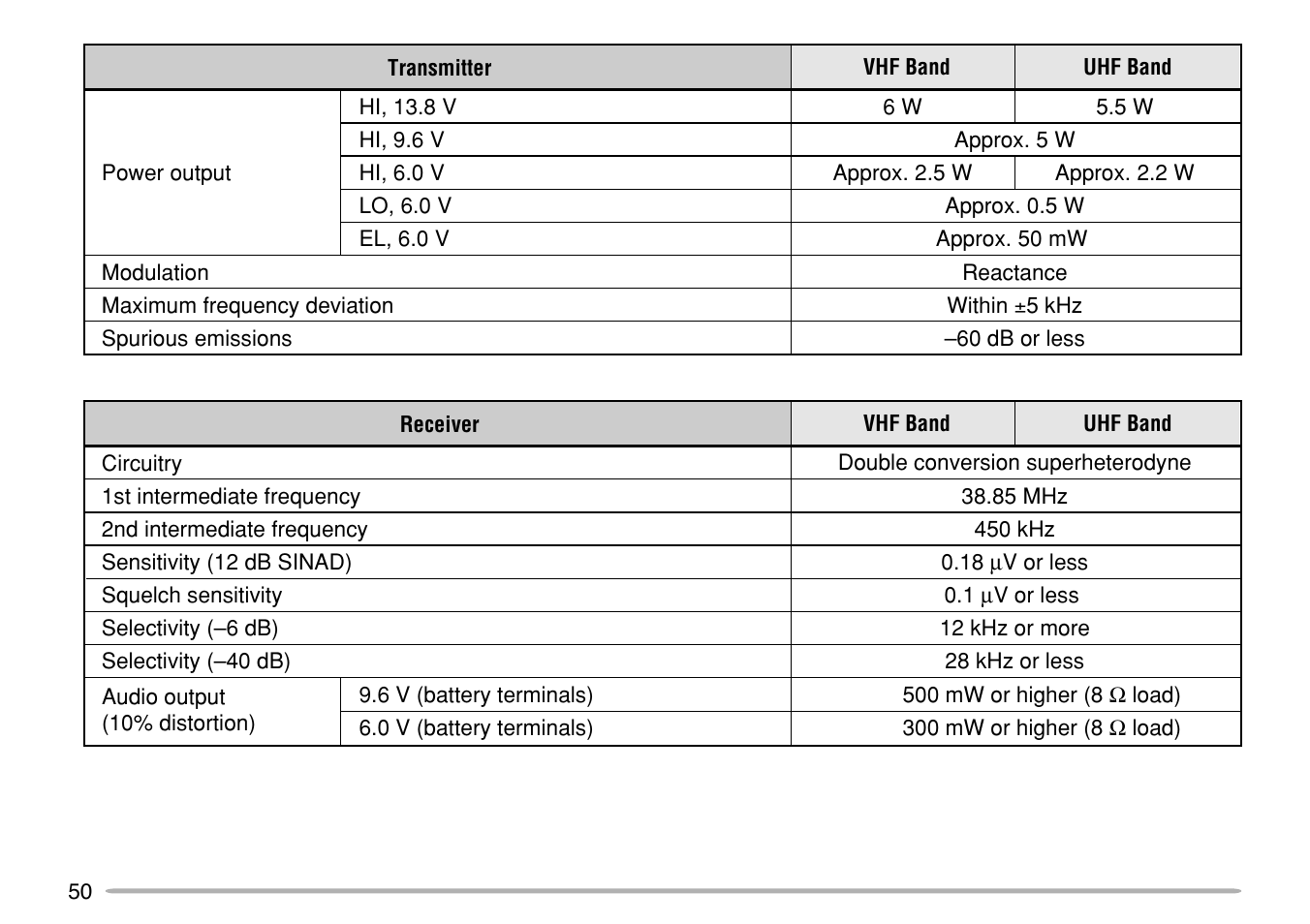 Kenwood TH-G71E User Manual | Page 56 / 60