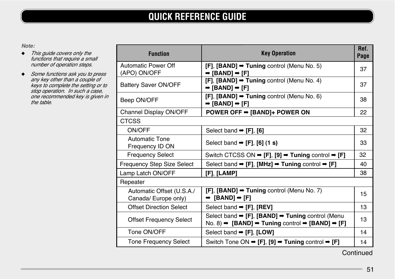 Quick reference guide | Kenwood TH-G71E User Manual | Page 57 / 60