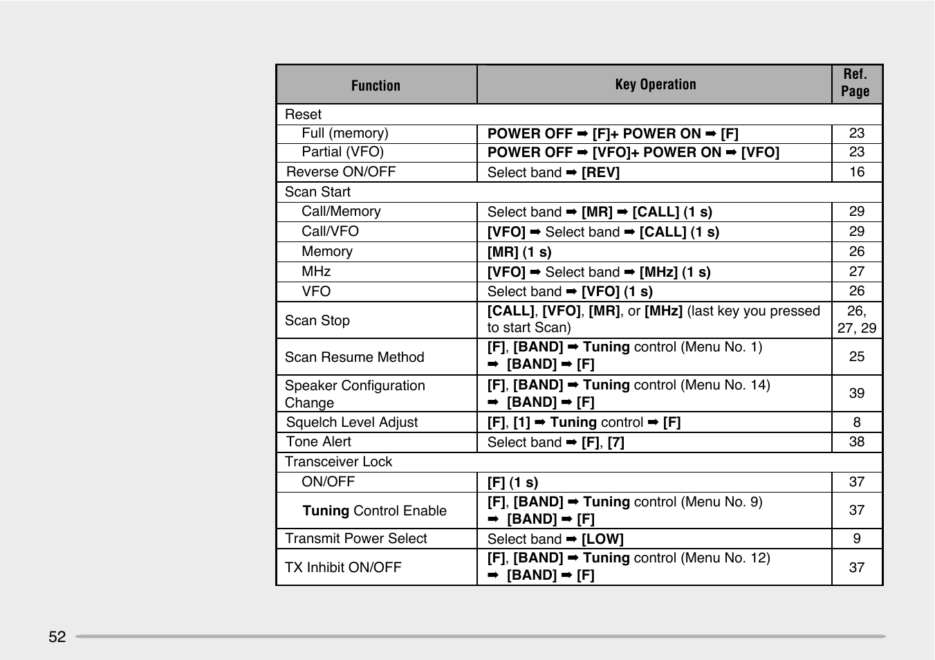 Kenwood TH-G71E User Manual | Page 58 / 60