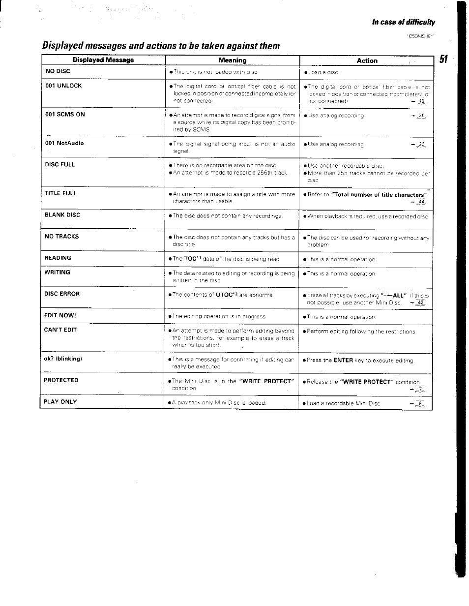 Case of il ¡realty | Kenwood BJV140Z User Manual | Page 50 / 54