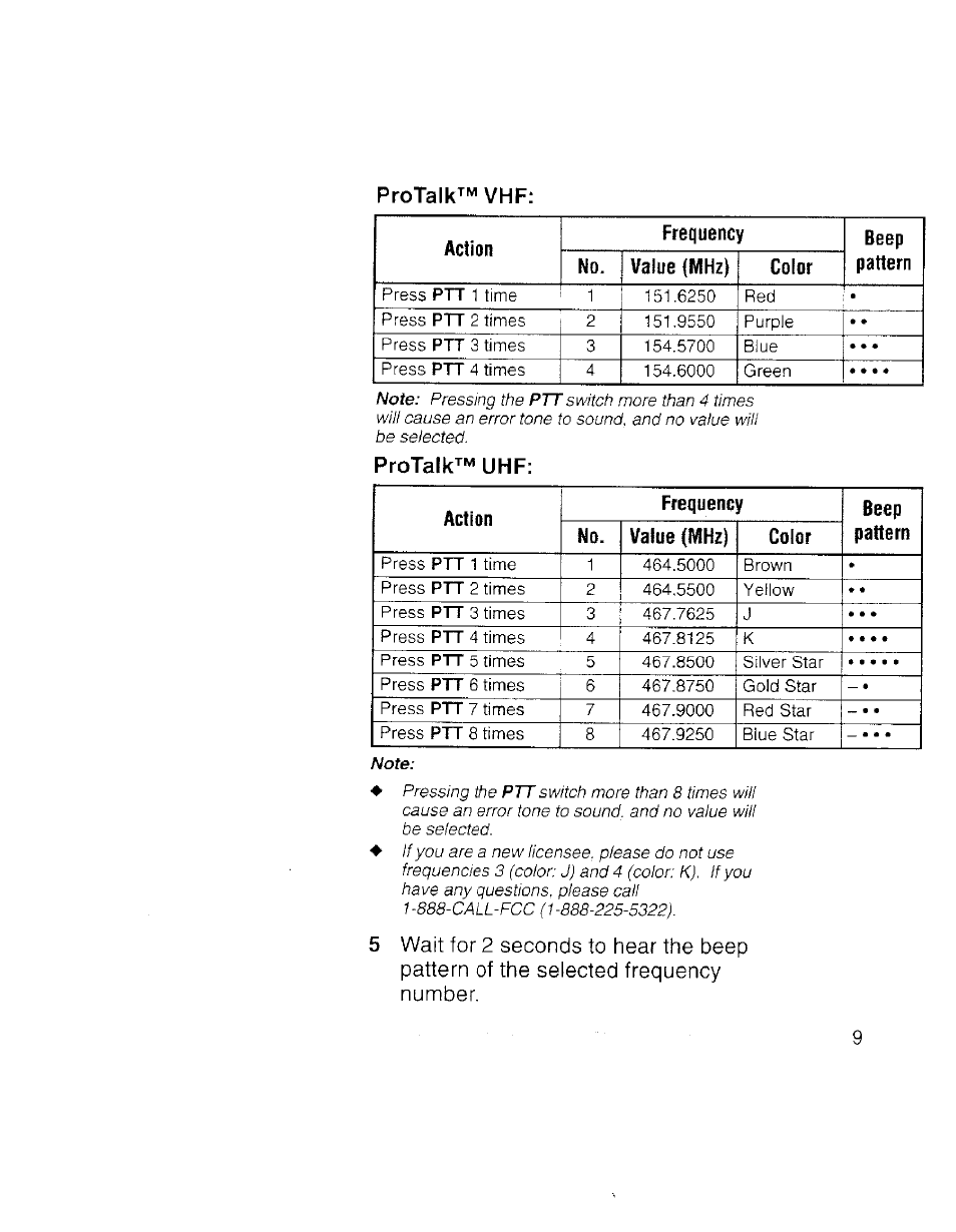 Protalk^m vhp, Protalk^m yhf | Kenwood TK 3100 User Manual | Page 15 / 28