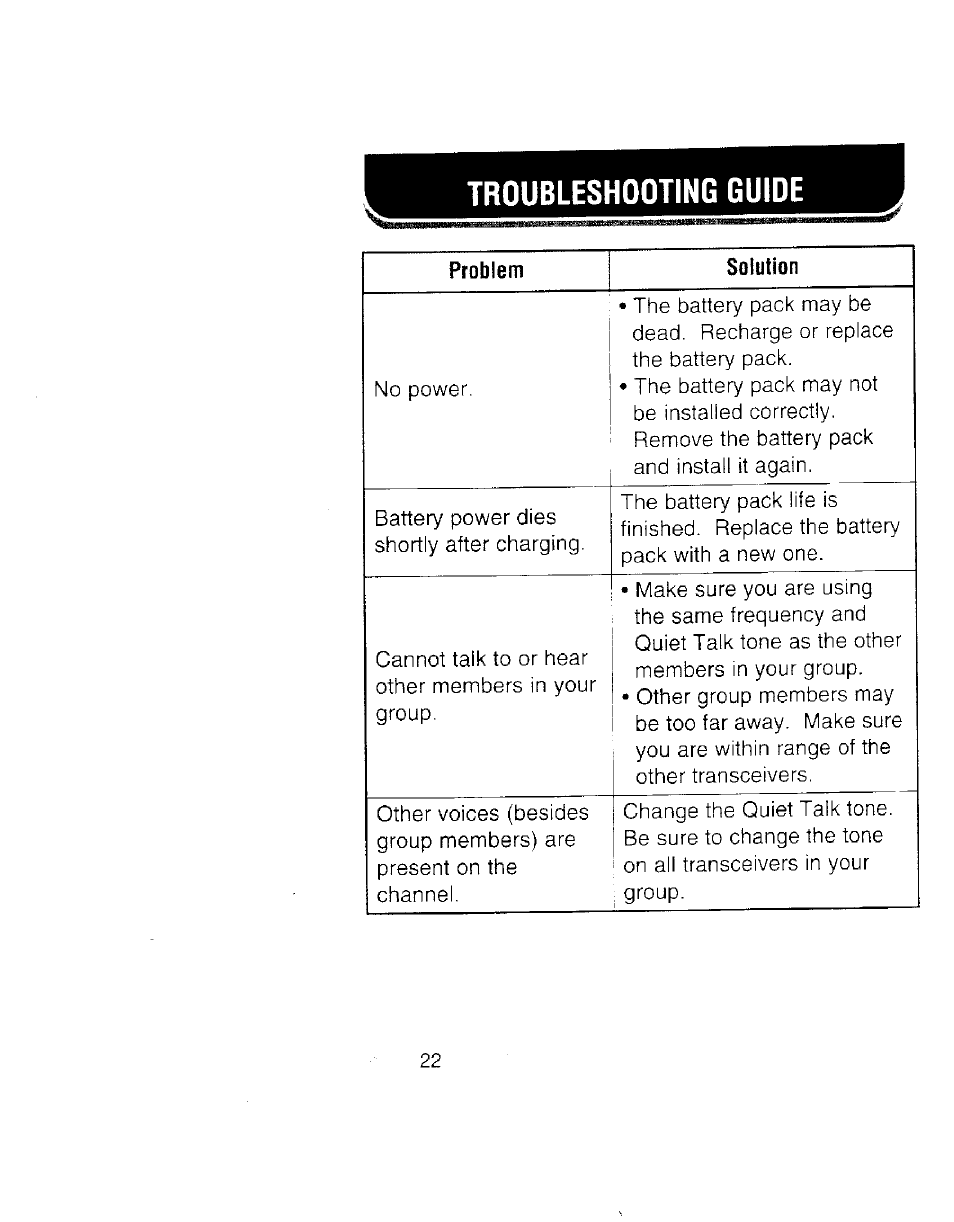 Troubleshooting guide | Kenwood TK 3100 User Manual | Page 28 / 28