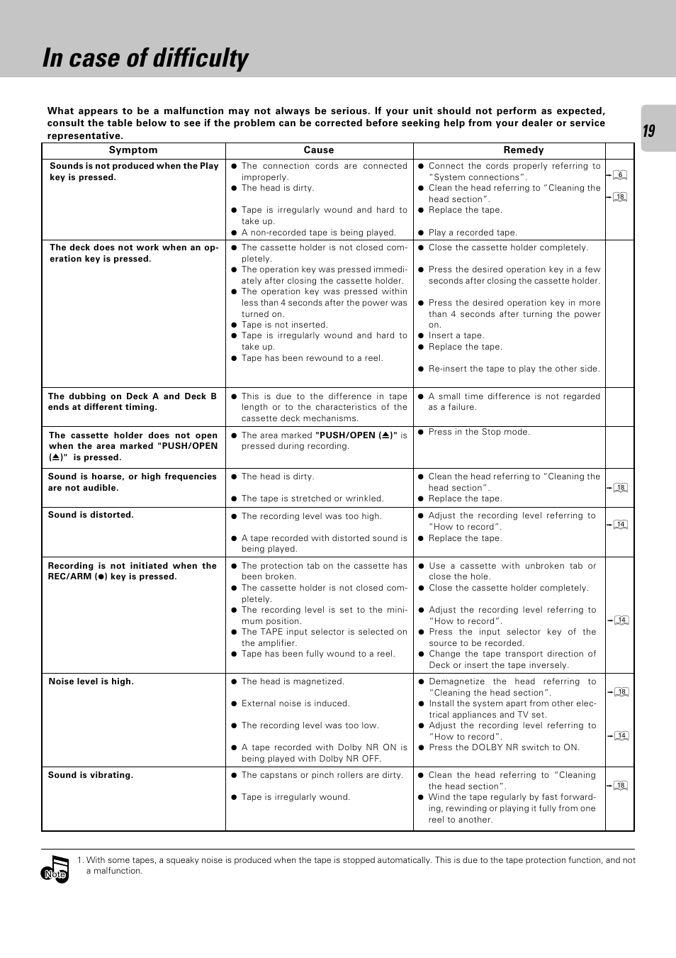 In case of difficulty | Kenwood CT-403 User Manual | Page 19 / 20