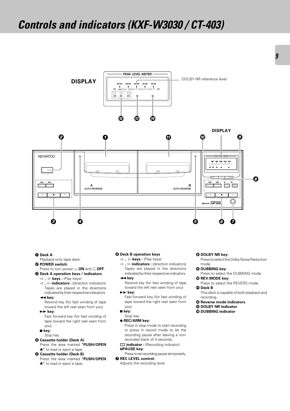 Controls and indicators (kxf-w3030 / ct-403), Display | Kenwood CT-403 User Manual | Page 9 / 20