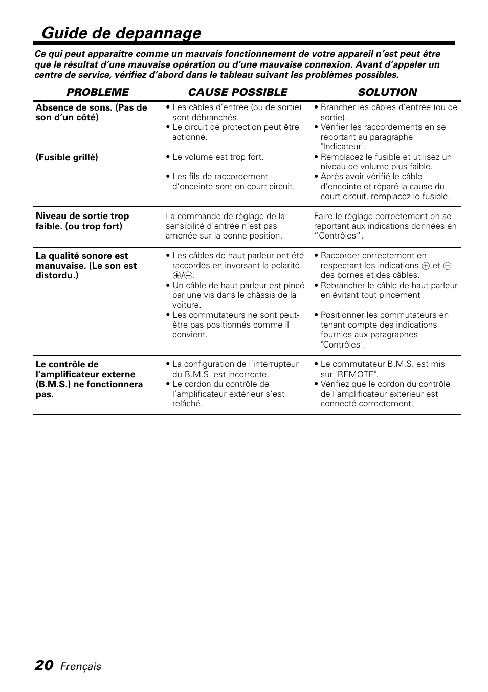 Guide de depannage | Kenwood KAC-PS810D User Manual | Page 20 / 32