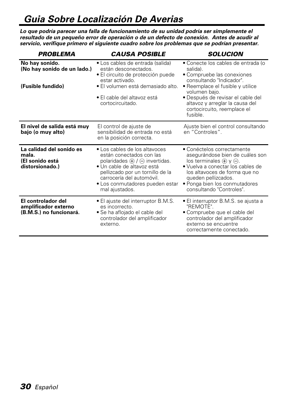 Guia sobre localización de averias | Kenwood KAC-PS810D User Manual | Page 30 / 32