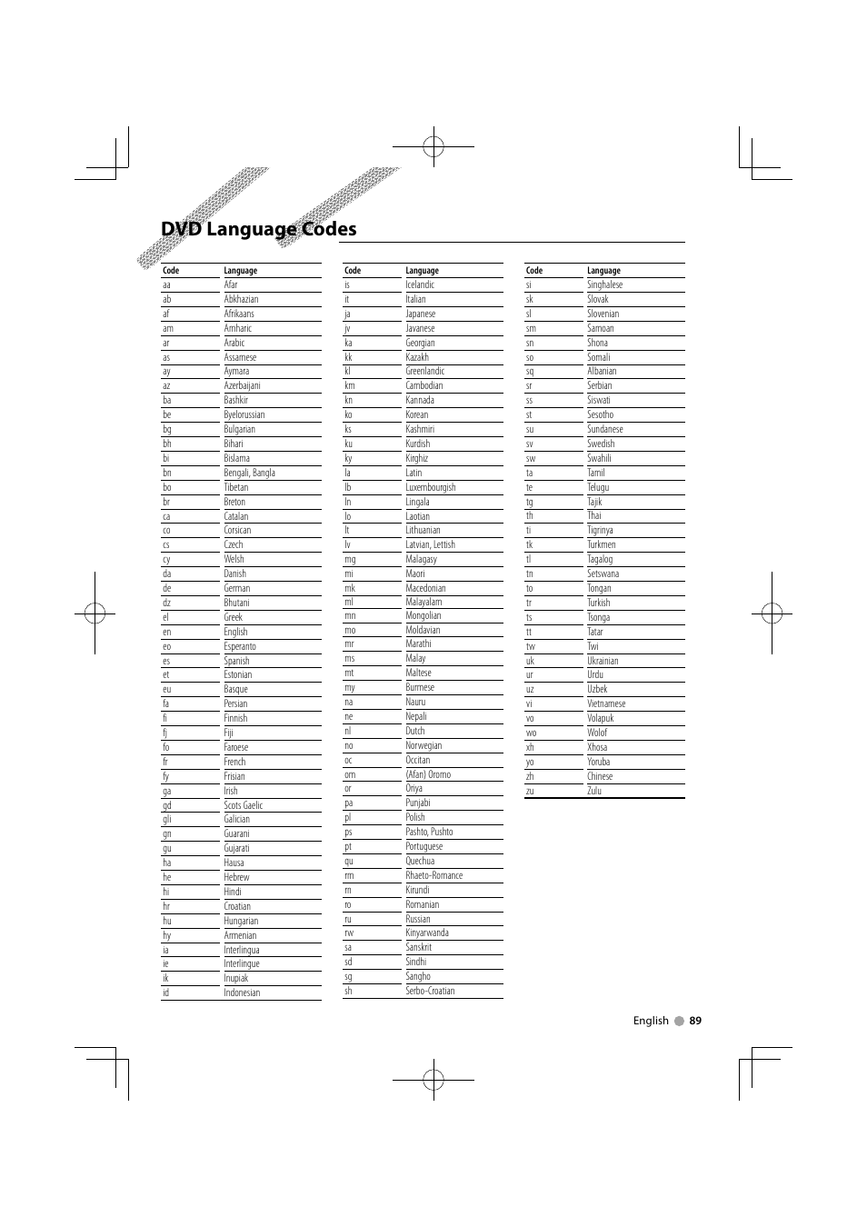 Dvd language codes | Kenwood KVT-556DVD User Manual | Page 89 / 96