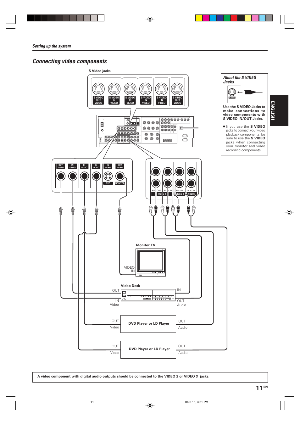 Connecting video components, About the s video jacks, Setting up the system | English | Kenwood KRF-X9080D User Manual | Page 11 / 52