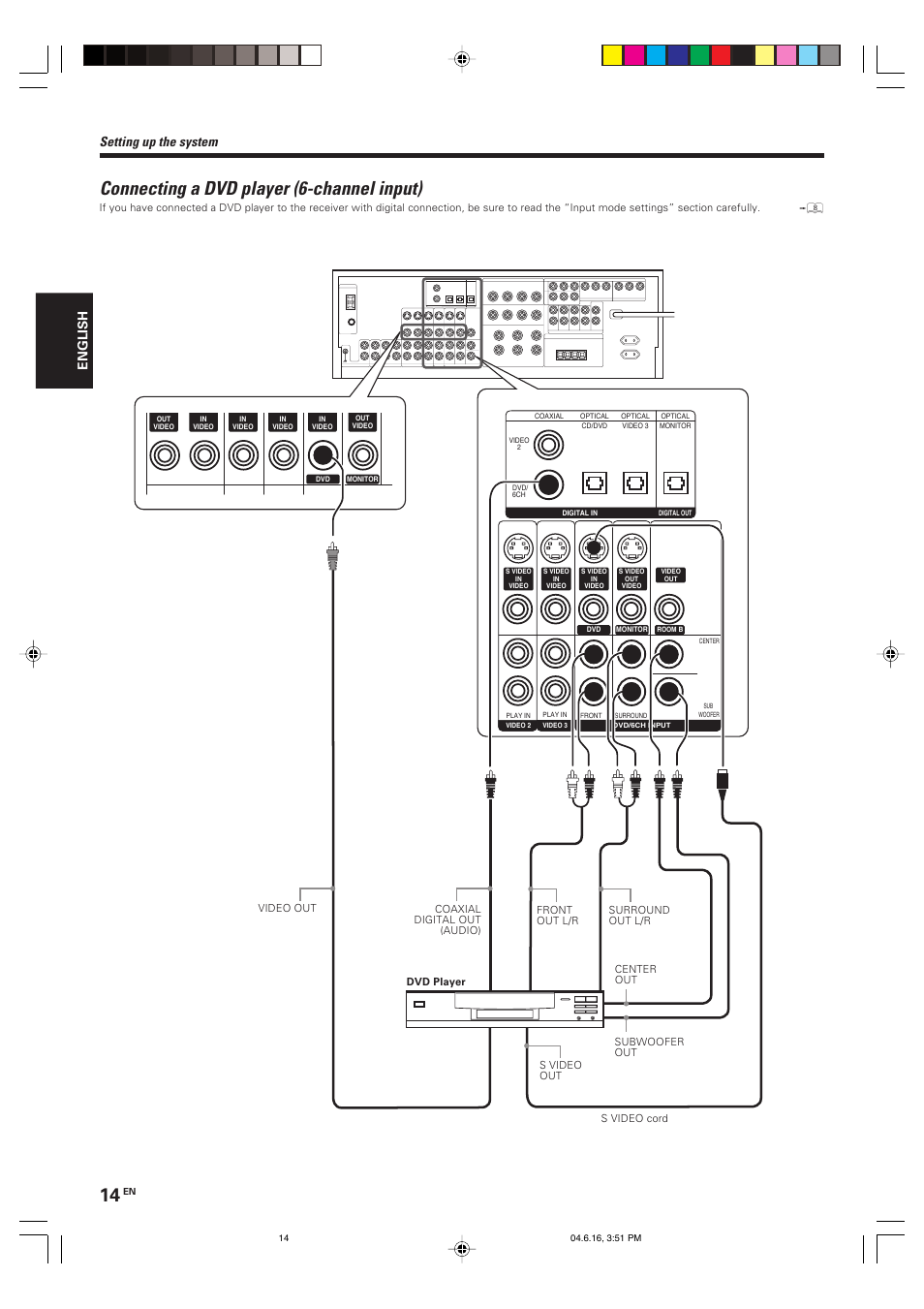 Connecting a dvd player (6-channel input), Setting up the system, English | Kenwood KRF-X9080D User Manual | Page 14 / 52