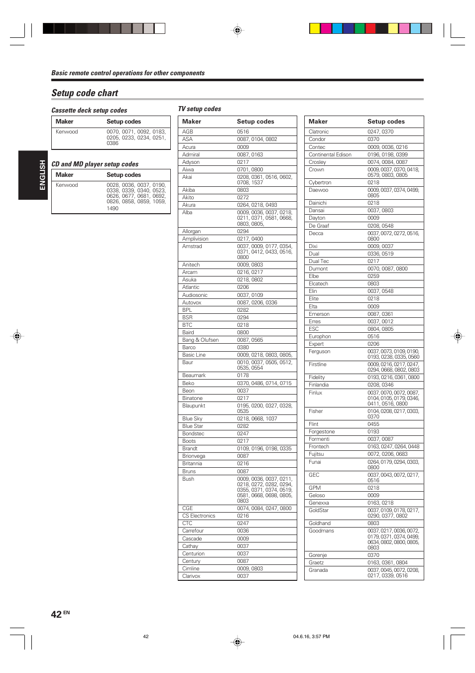 Setup code chart | Kenwood KRF-X9080D User Manual | Page 42 / 52