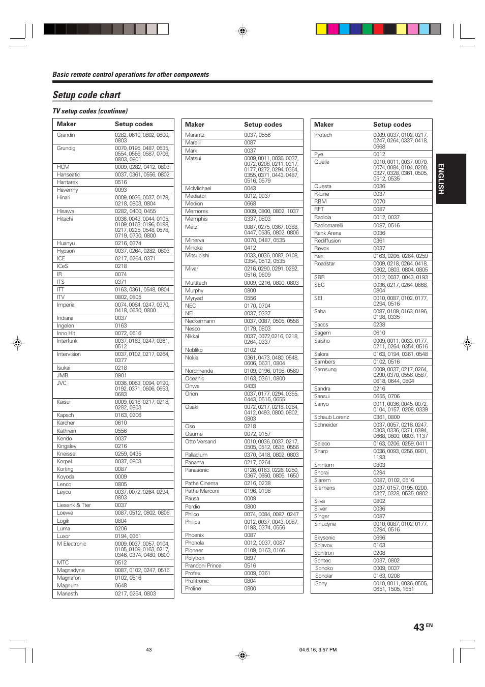 Setup code chart | Kenwood KRF-X9080D User Manual | Page 43 / 52