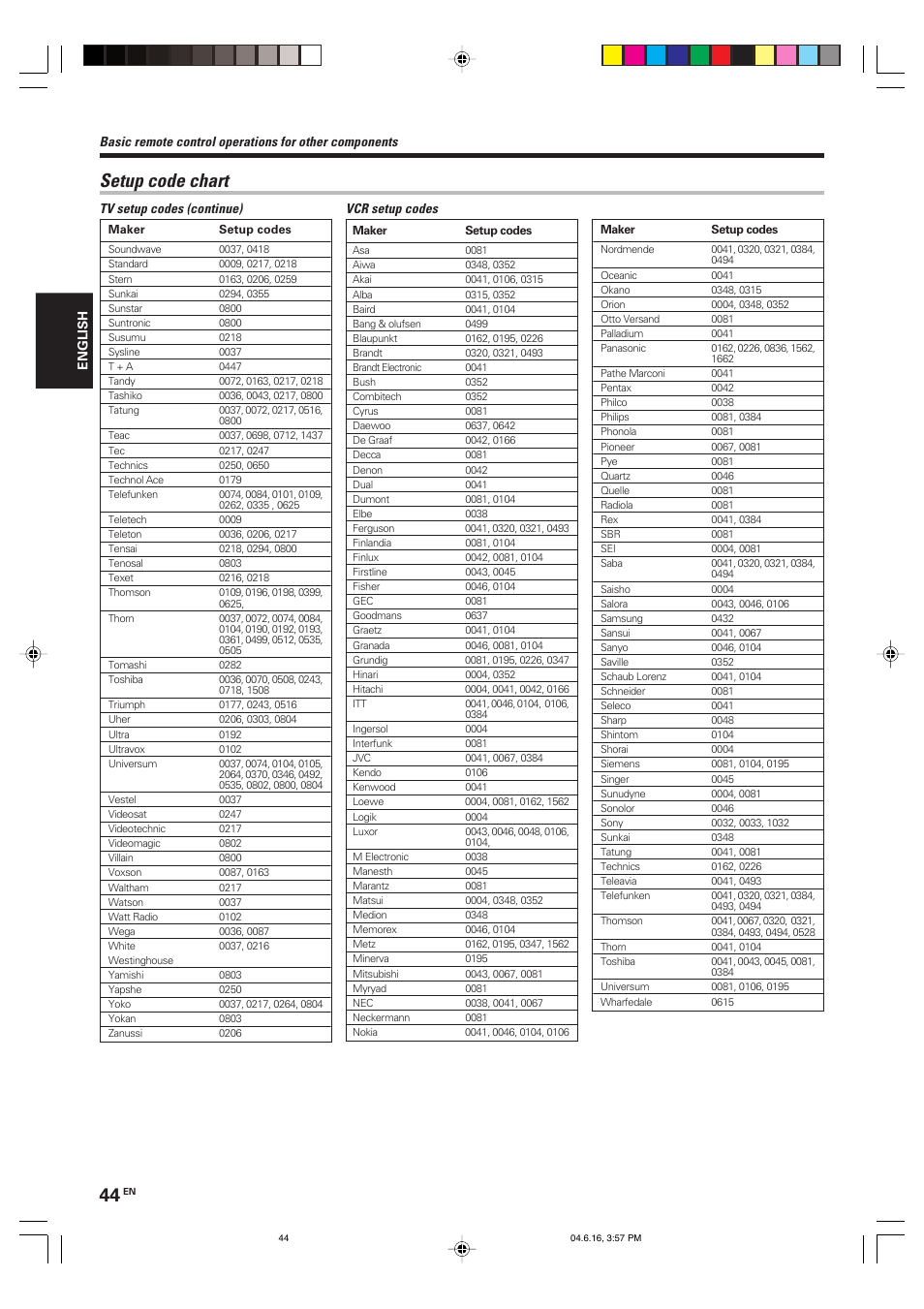 Setup code chart | Kenwood KRF-X9080D User Manual | Page 44 / 52