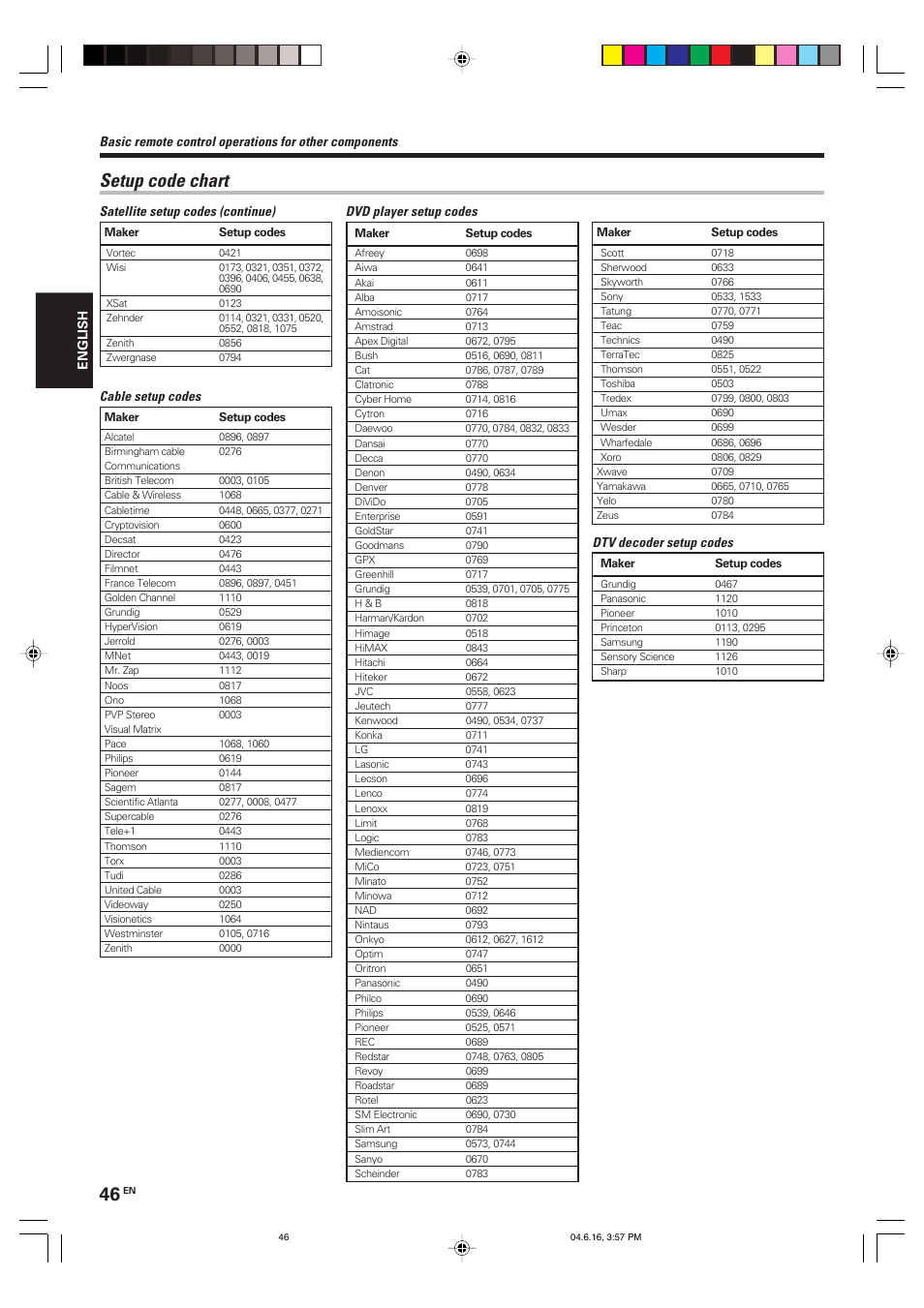 Setup code chart | Kenwood KRF-X9080D User Manual | Page 46 / 52