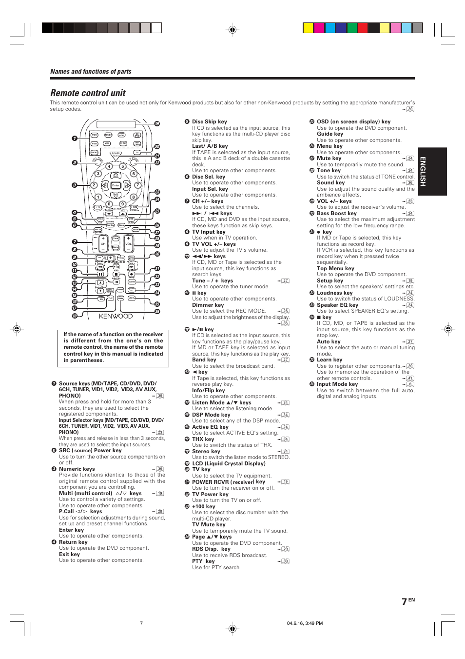 Remote control unit, Names and functions of parts, English | Kenwood KRF-X9080D User Manual | Page 7 / 52