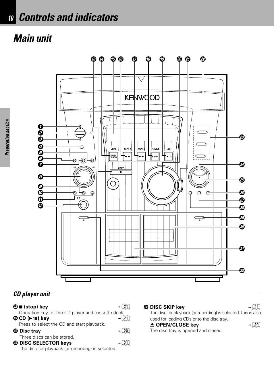 Controls and indicators, Main unit, Cd player unit | Kenwood XD-753 User Manual | Page 10 / 60