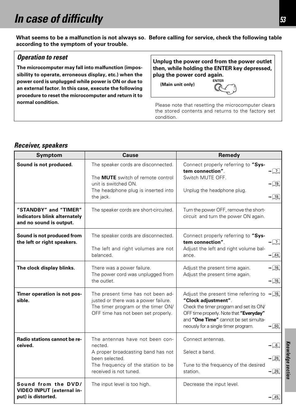 In case of difficulty, Operation to reset, Receiver, speakers | Kenwood XD-753 User Manual | Page 53 / 60