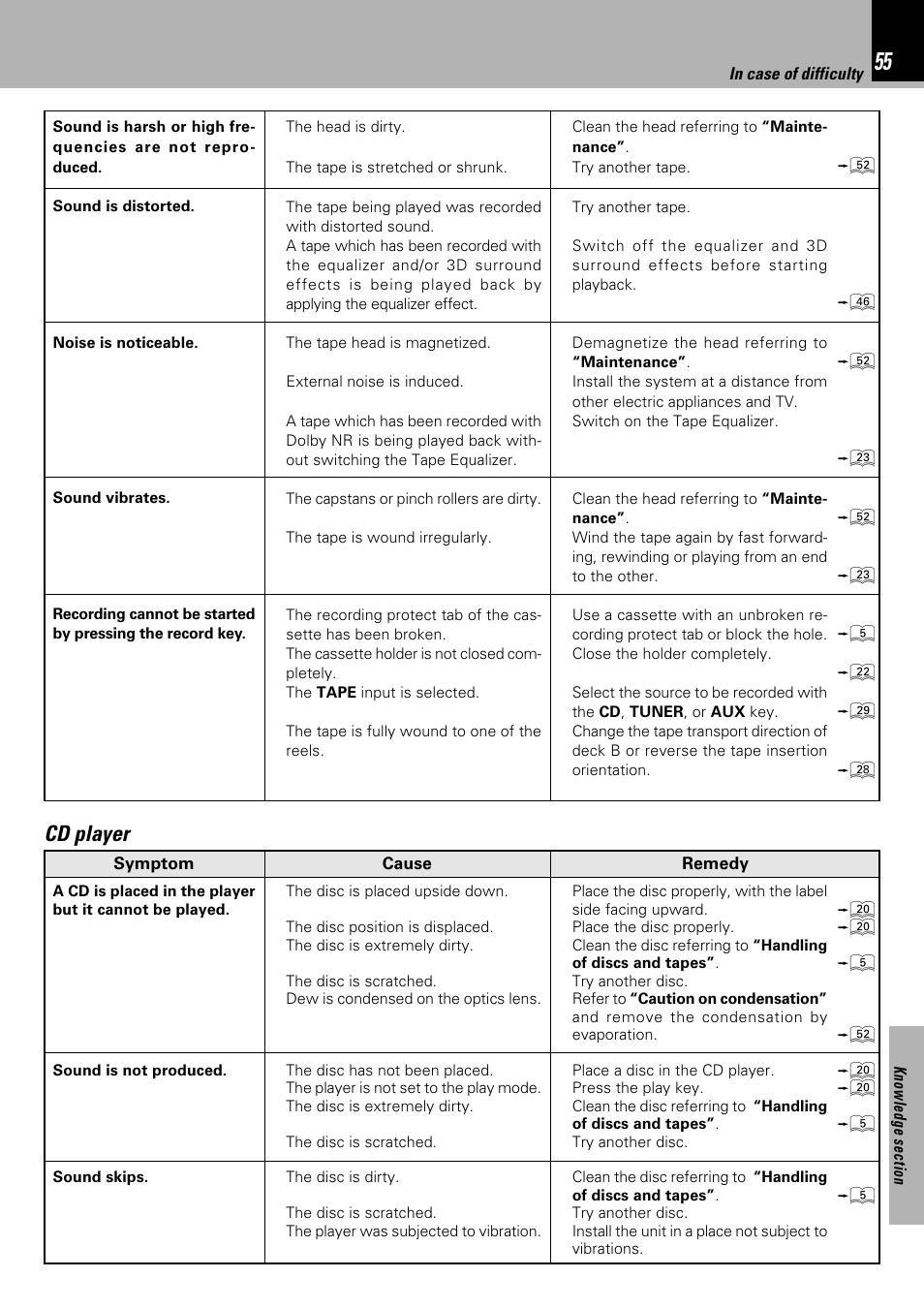 Cd player | Kenwood XD-753 User Manual | Page 55 / 60