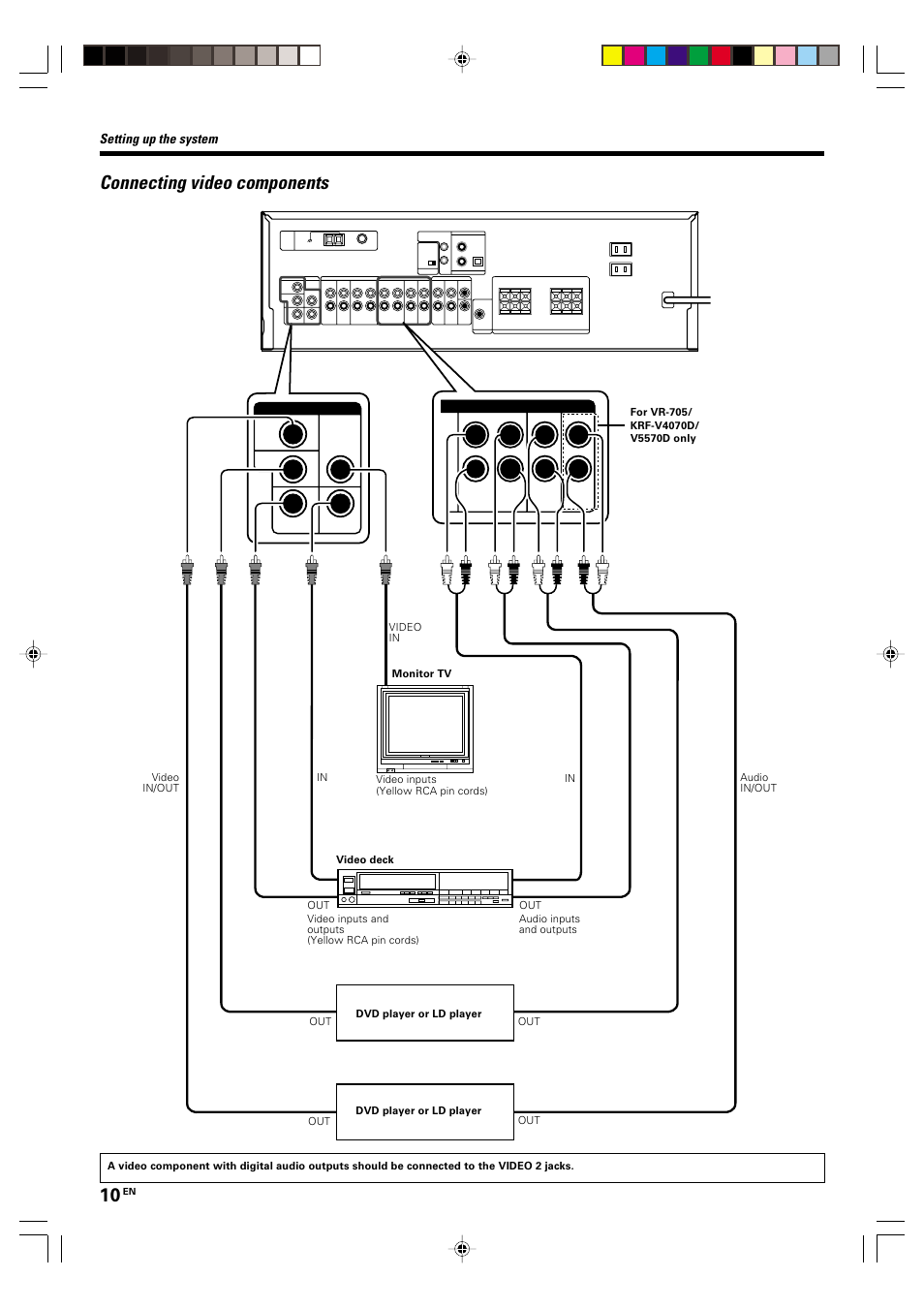 Connecting video components, Setting up the system | Kenwood KRF-V4070D User Manual | Page 10 / 32