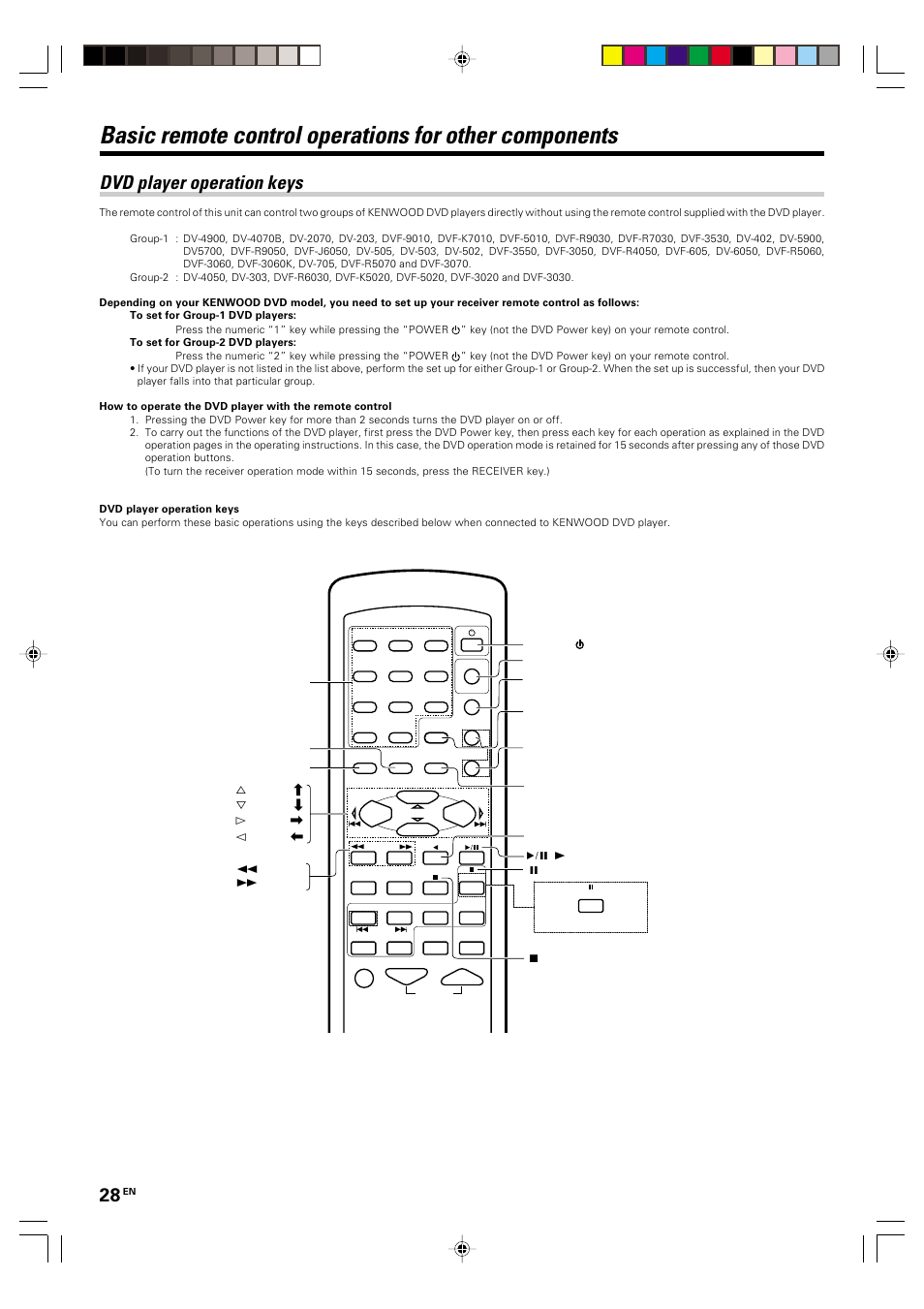 Remote control, Dvd player operation keys | Kenwood KRF-V4070D User Manual | Page 28 / 32