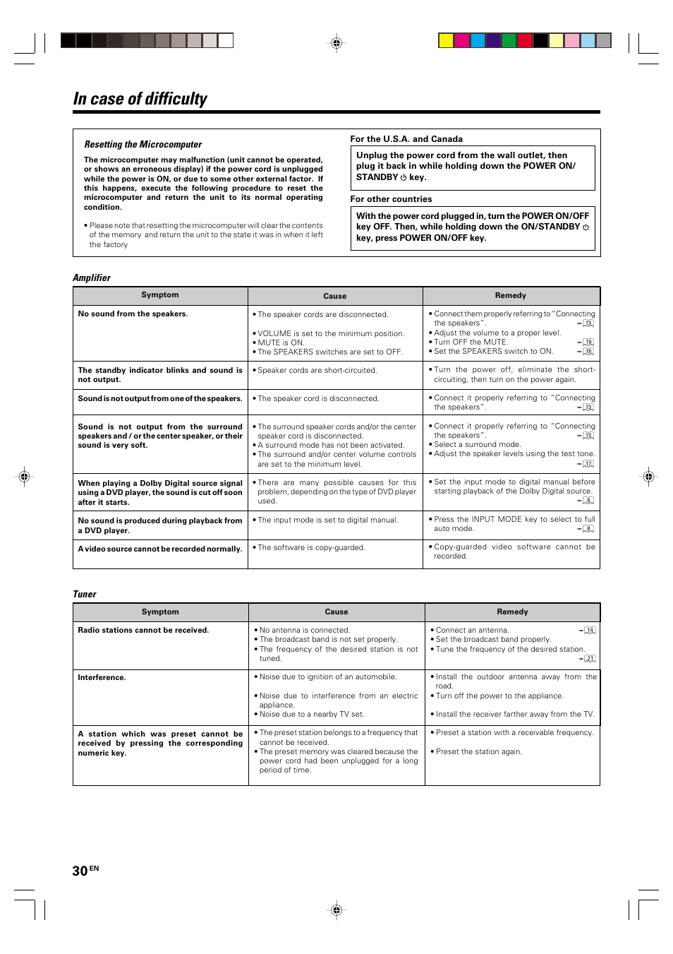 Additional information, In case of difficulty | Kenwood KRF-V4070D User Manual | Page 30 / 32