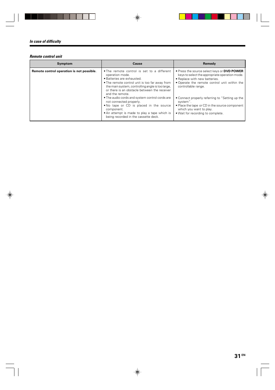 Kenwood KRF-V4070D User Manual | Page 31 / 32