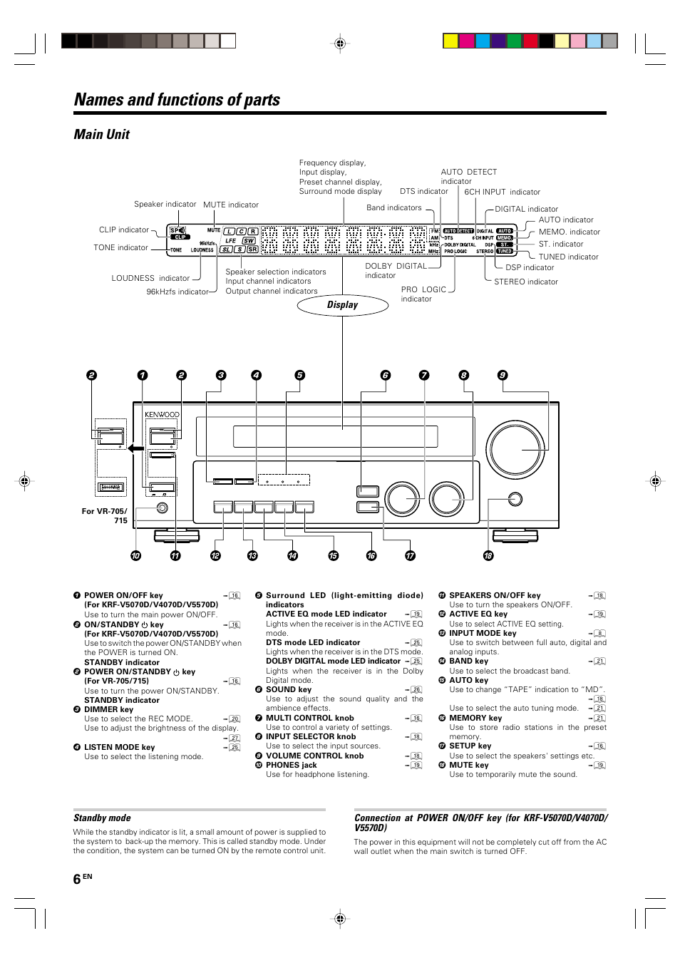 Names and functions of parts, Main unit, Standby mode | Display | Kenwood KRF-V4070D User Manual | Page 6 / 32