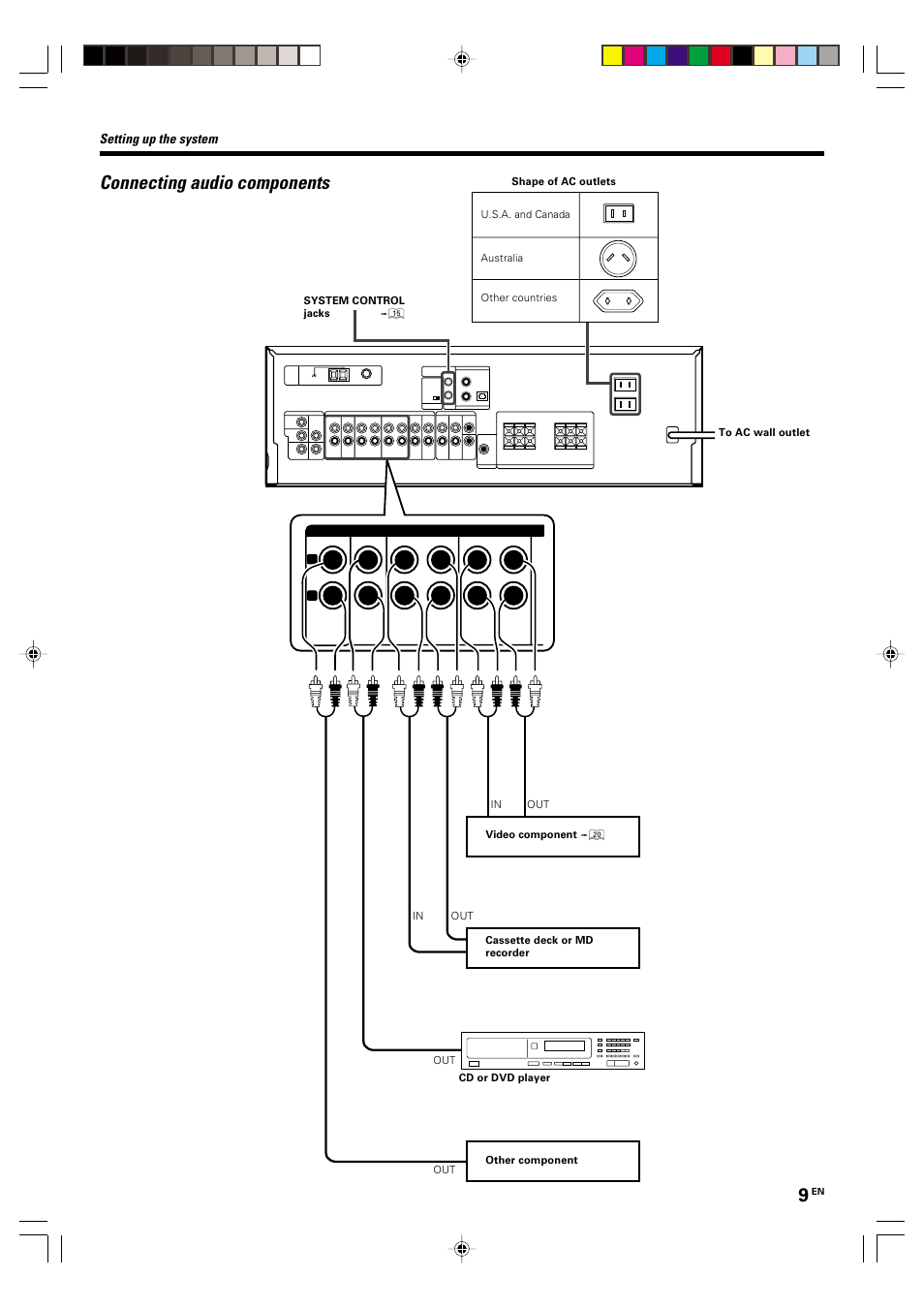 Connecting audio components, Setting up the system | Kenwood KRF-V4070D User Manual | Page 9 / 32