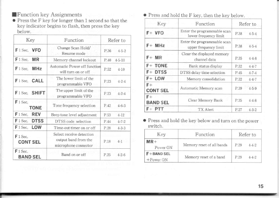 I function key assignments | Kenwood TM-741A User Manual | Page 15 / 77