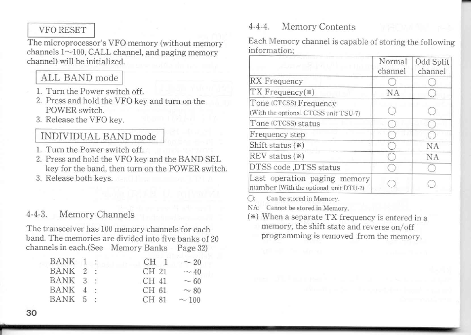 All band mode, Individual band mode, 4-3. memory channels | Memory channels | Kenwood TM-741A User Manual | Page 30 / 77