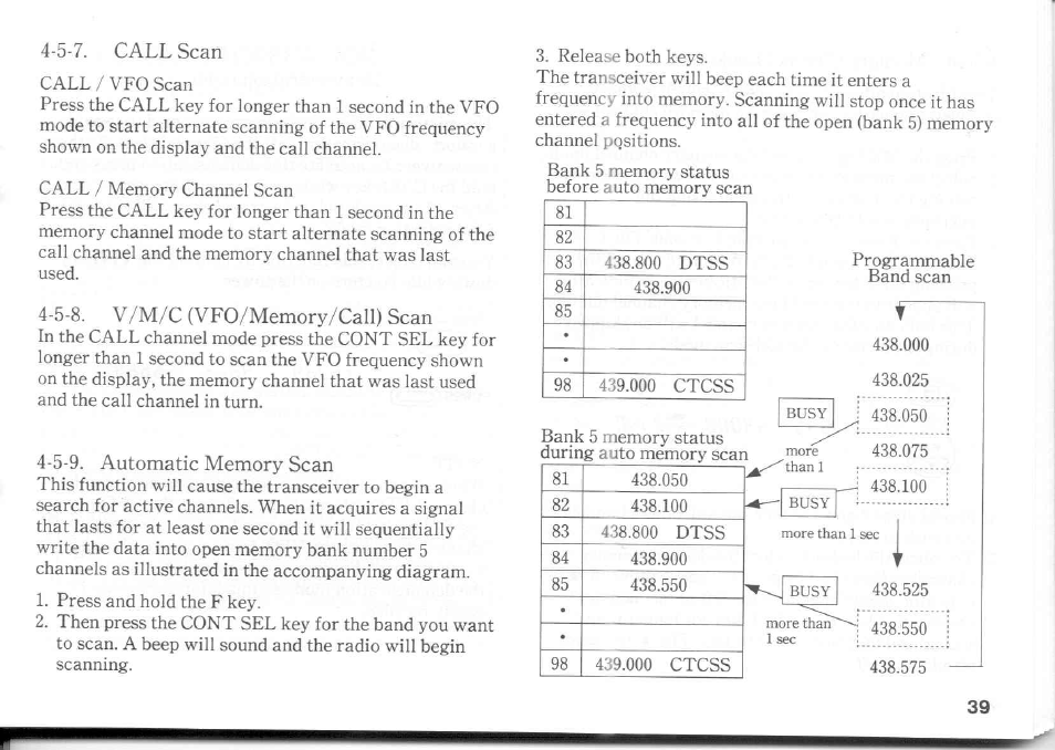 5-7. call scan | Kenwood TM-741A User Manual | Page 39 / 77