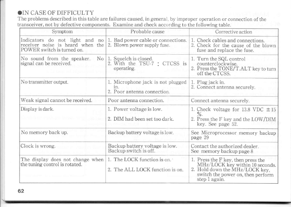 Kenwood TM-741A User Manual | Page 62 / 77